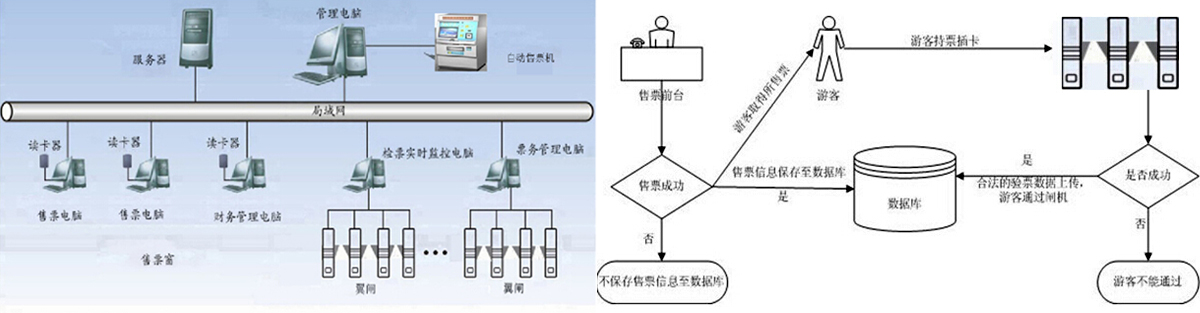 網絡拓撲圖